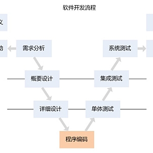 應(yīng)用開(kāi)發(fā)與維護(hù) - 軟件外包